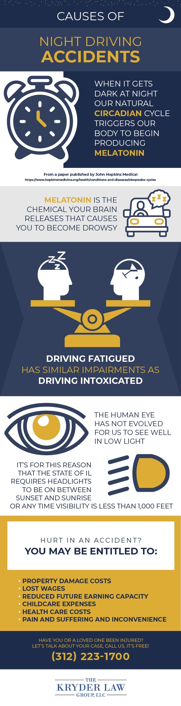 Causes of Night Driving Accidents Infographic