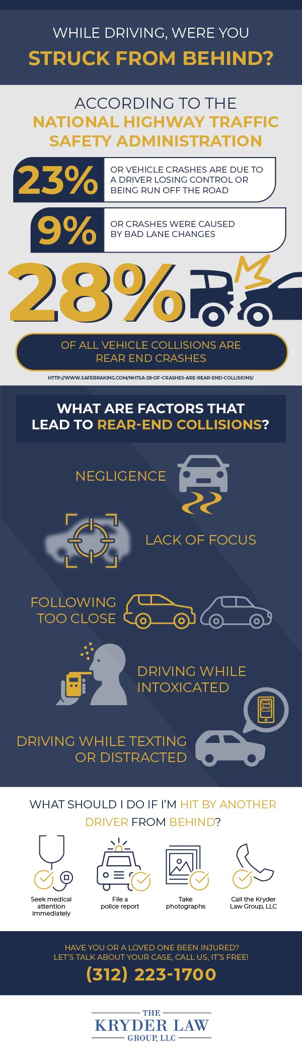 Rear-End Accident Infographic