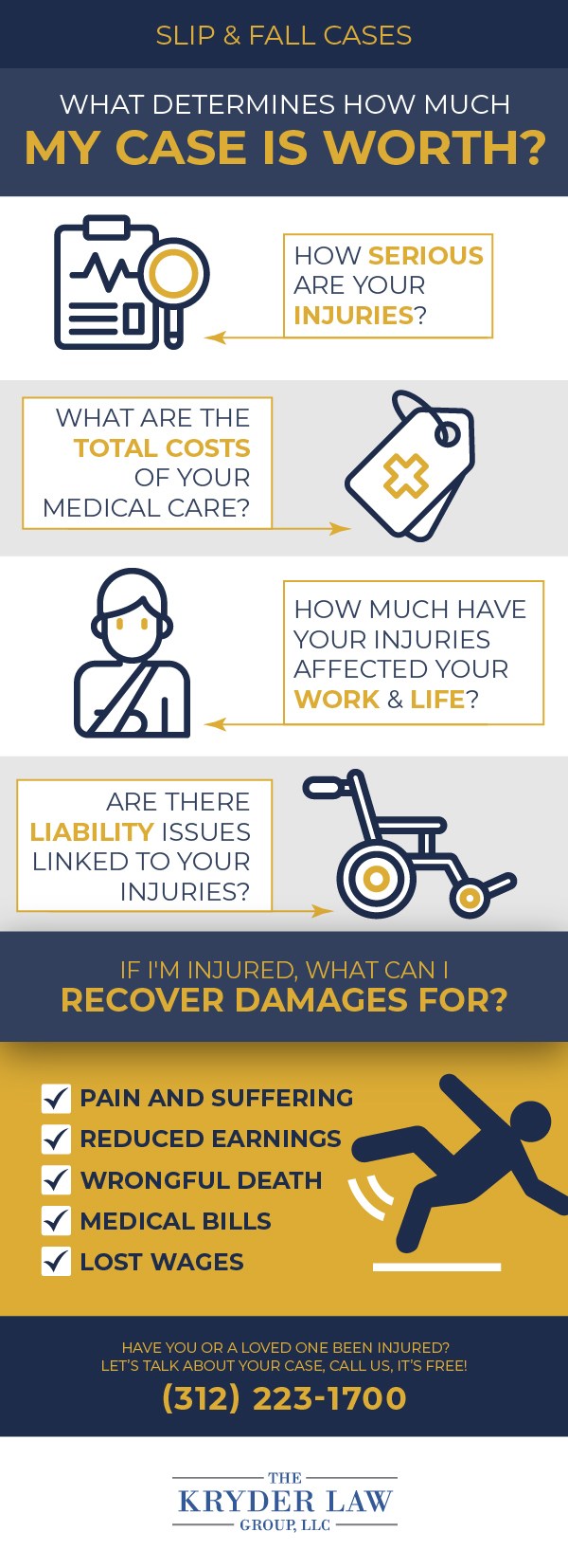 Slip and Fall Cases Infographic