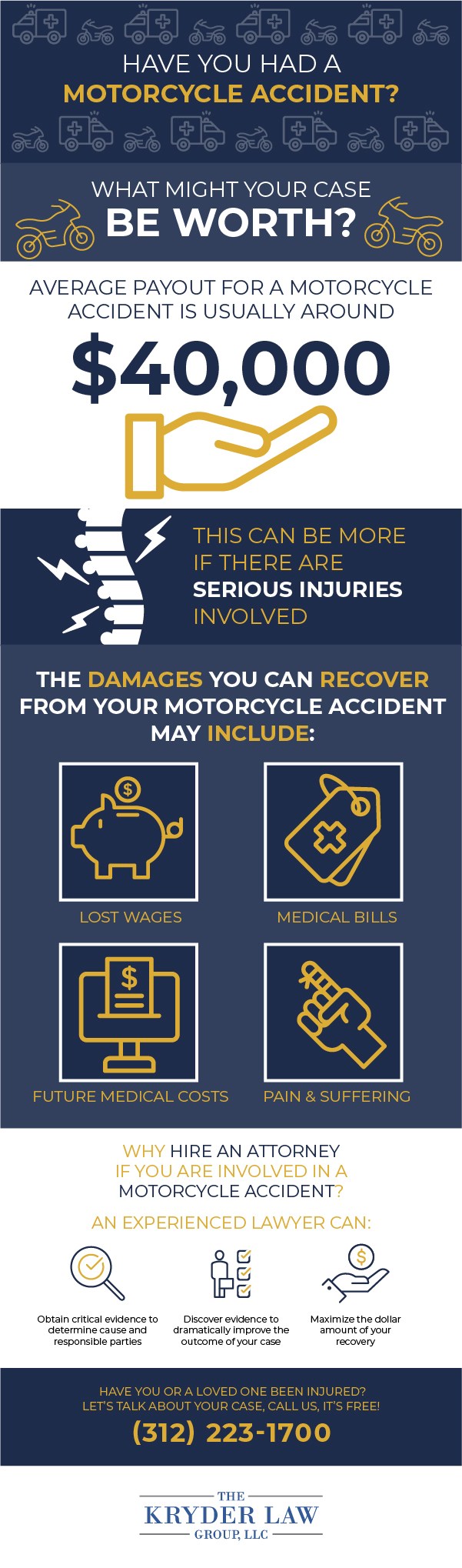 What Is a Motorcycle Accident Case Worth Infographic