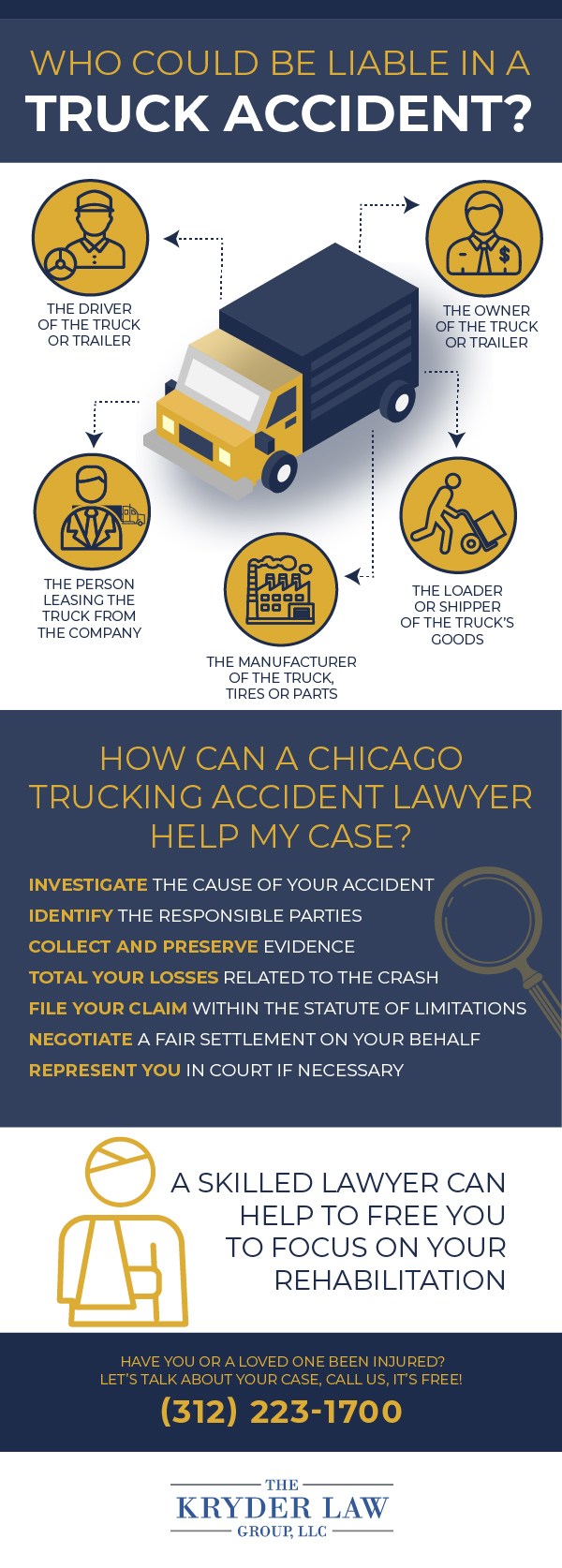 Who Could Be Liable in a Truck Accident Case Infographic