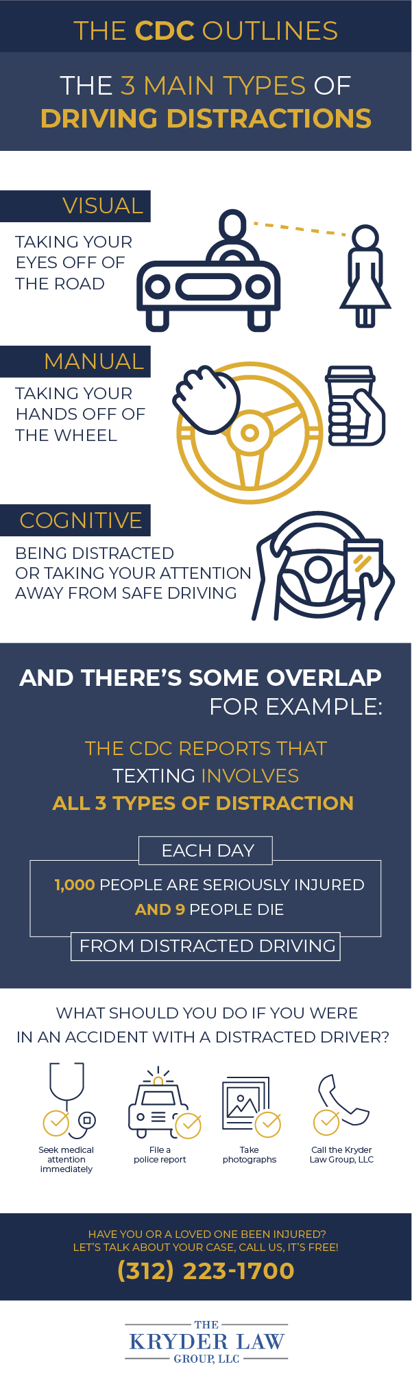 CDC Distracted Driving Infographic