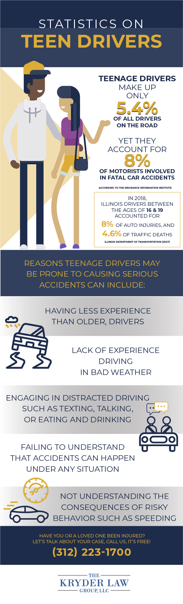 Dangers of Teen Drivers Infographic
