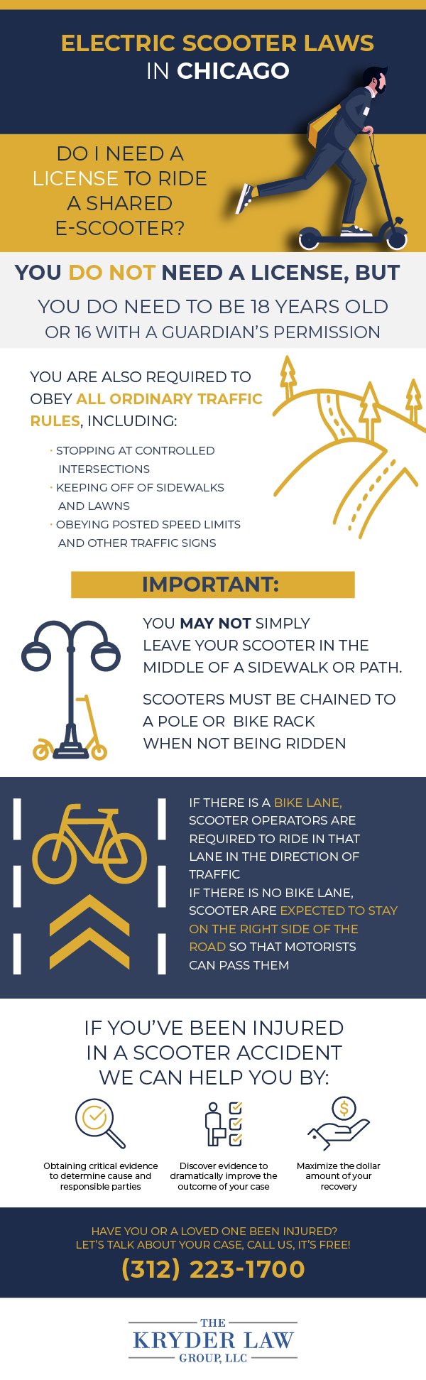 Do You Need a License for an Electric Scooter Infographic