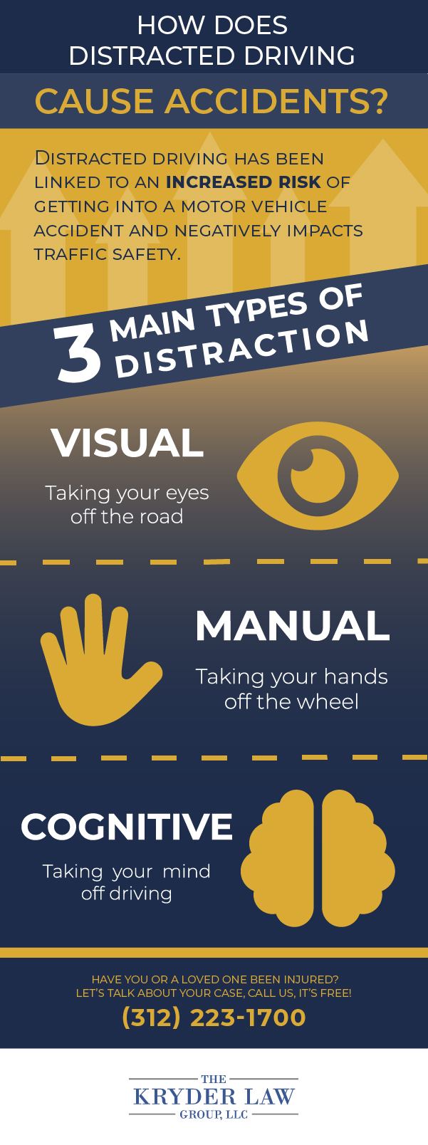 How Does Distracted Driving Cause Accidents Infographic