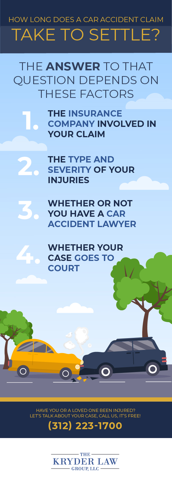 How Long Does a Car Accident Claim Take to Settle Infographic