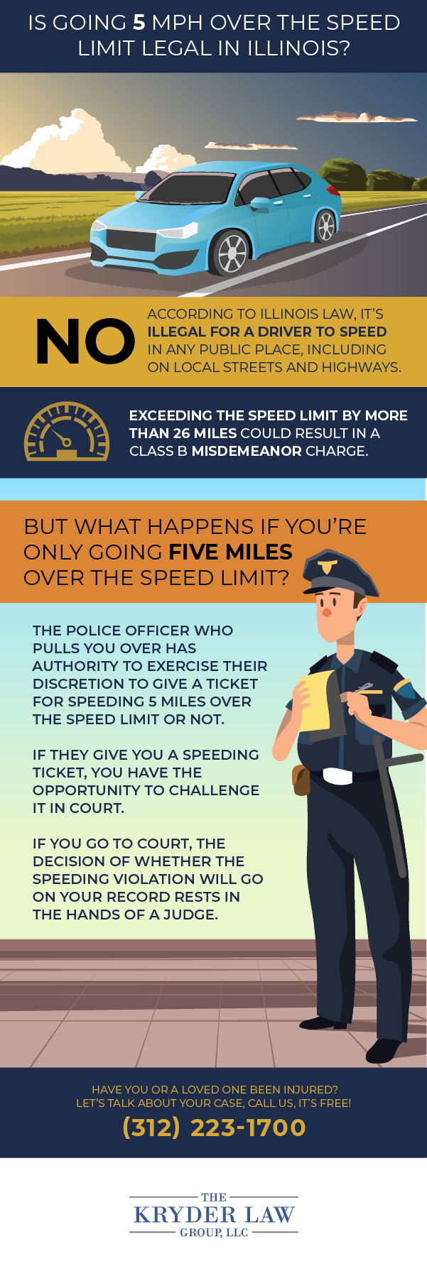 Infografía legal sobre el límite de velocidad a 5 mph