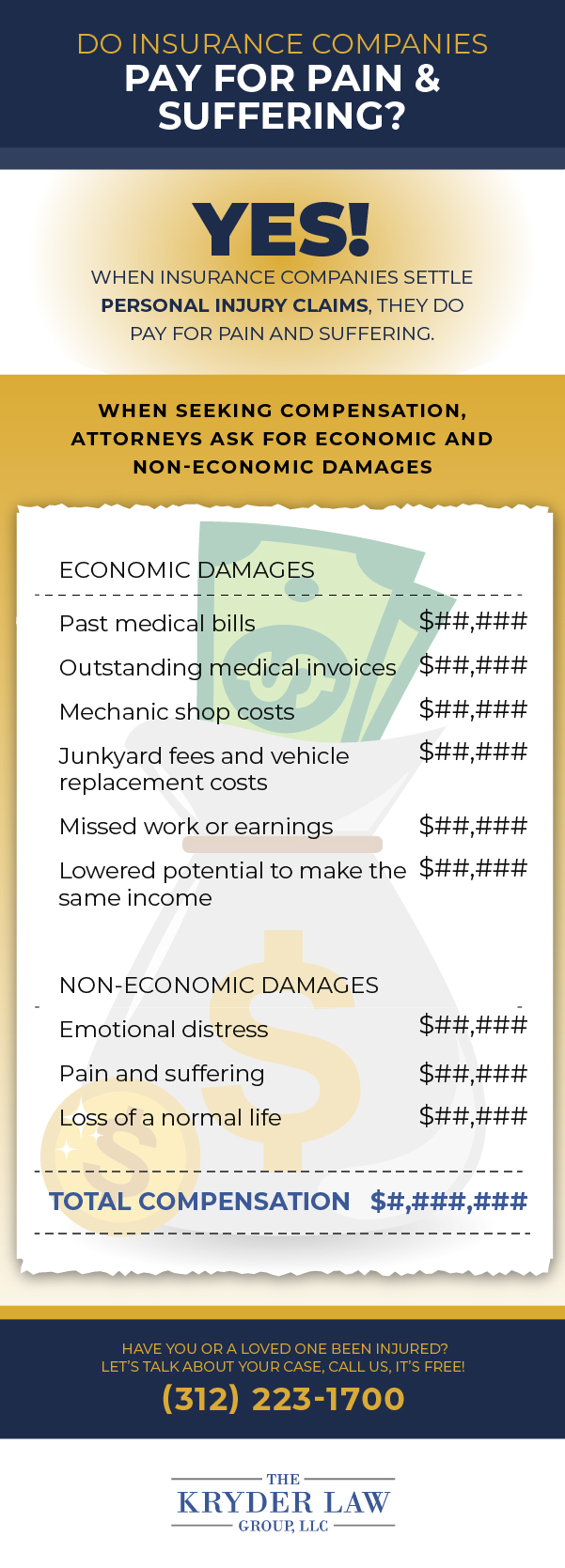 Do Insurance Companies Pay for Pain and Suffering Infographic