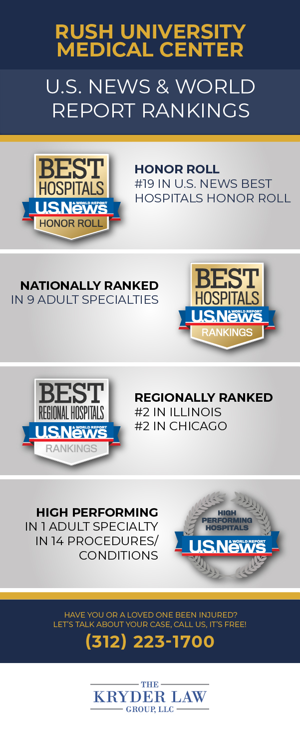 Rush University Medical Center Violations and Ratings Infographic