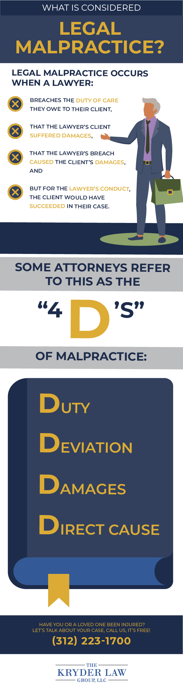 What Is Considered Legal Malpractice Infographic
