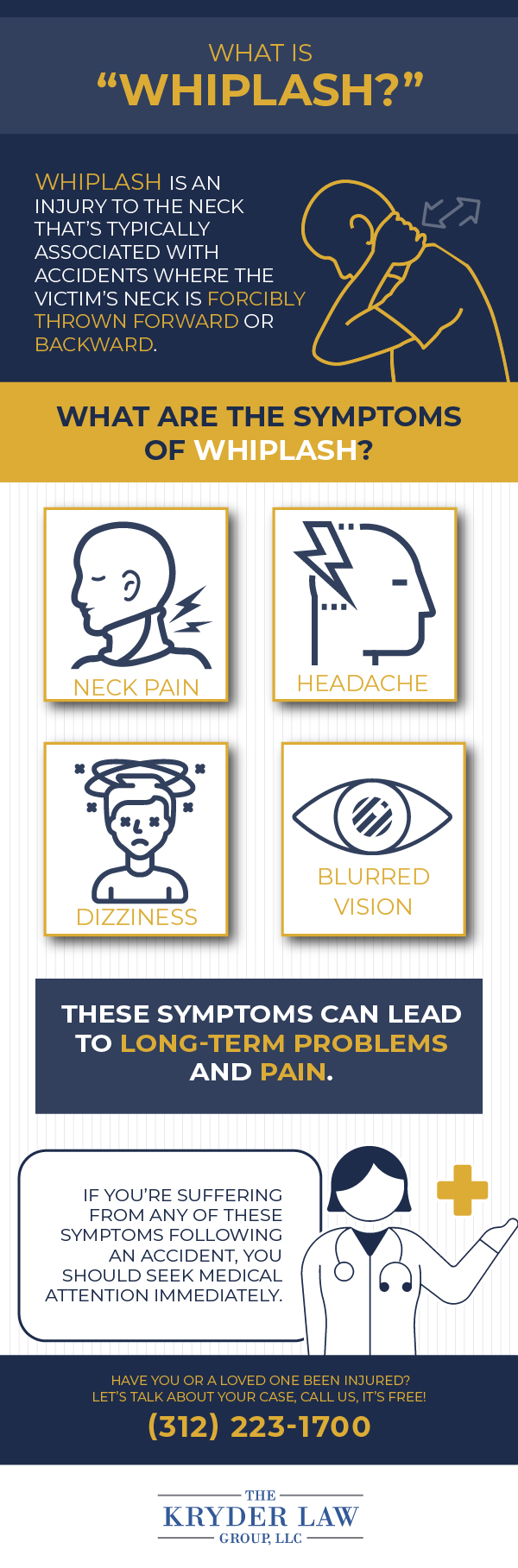 What is Whiplash Infographic