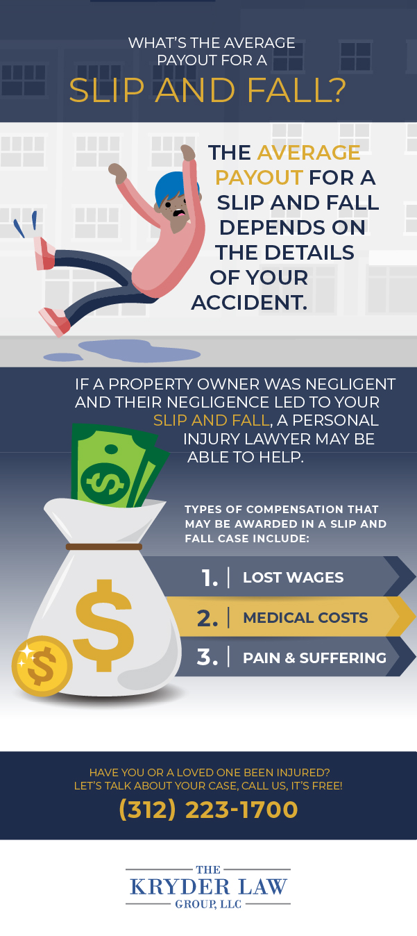 Understanding Damages and Compensation in Slip and Fall Lawsuits