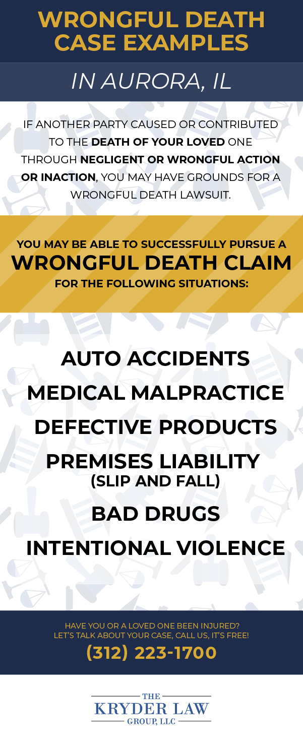 Types of Wrongful Death Cases Infographic