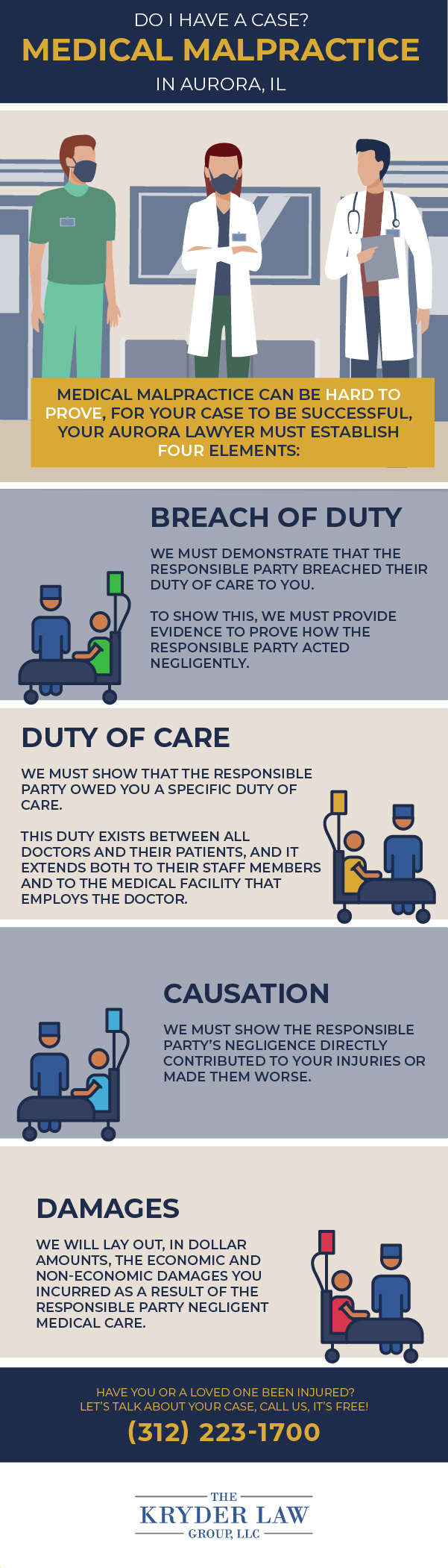 Aurora Medical Malpractice Lawyer Infographic