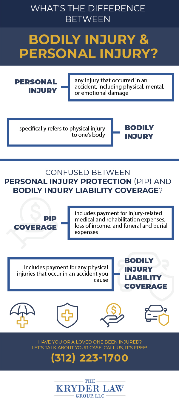 What Is the Difference Between Bodily Injury and Personal Injury Infographic
