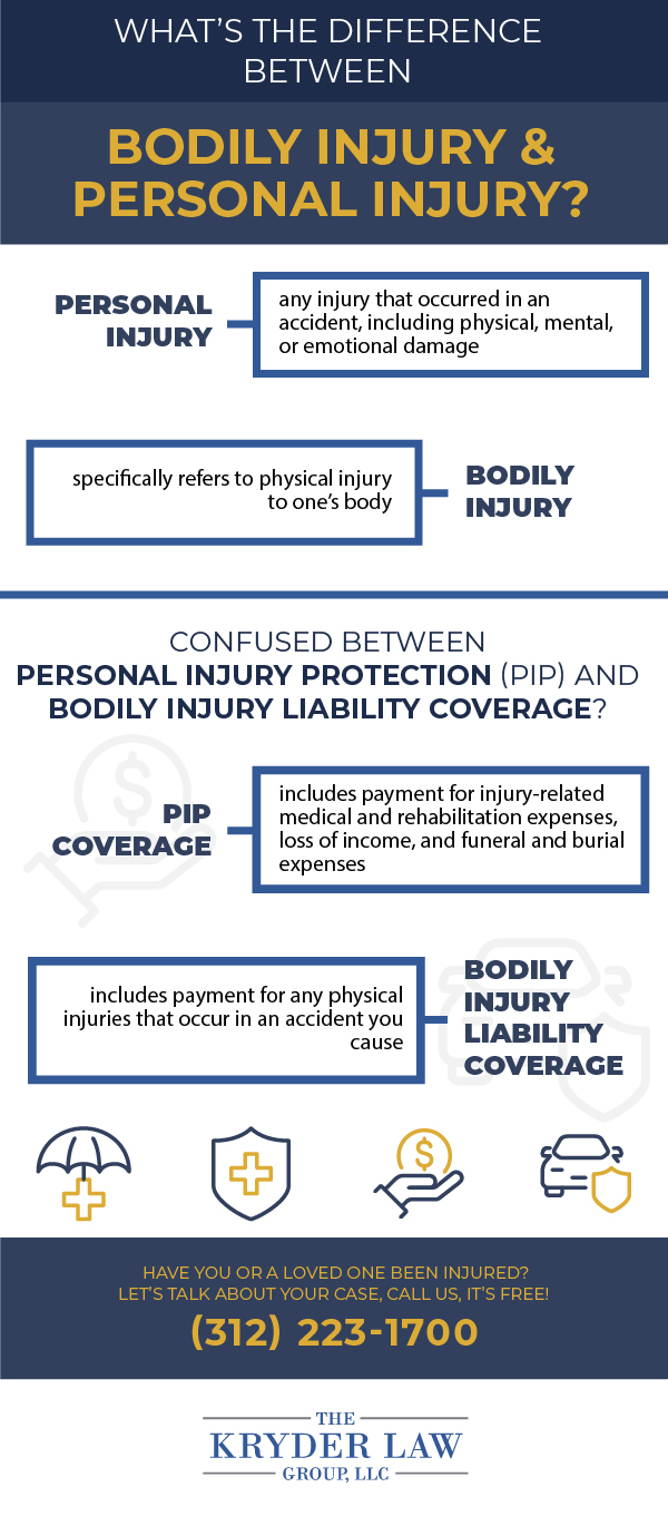 Personal Injury Vs Bodily Injury Insurance