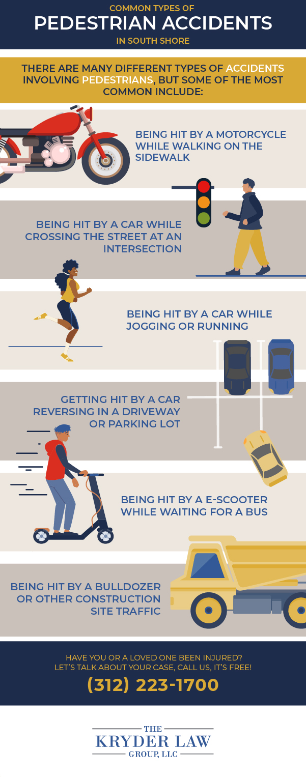 South Shore Pedestrian Accident Lawyer Infographic