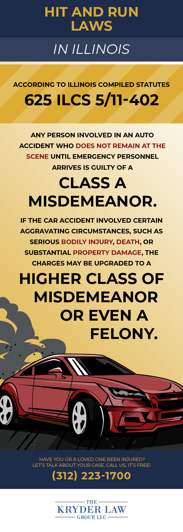 Hit and Run Laws in Illinois Infographic