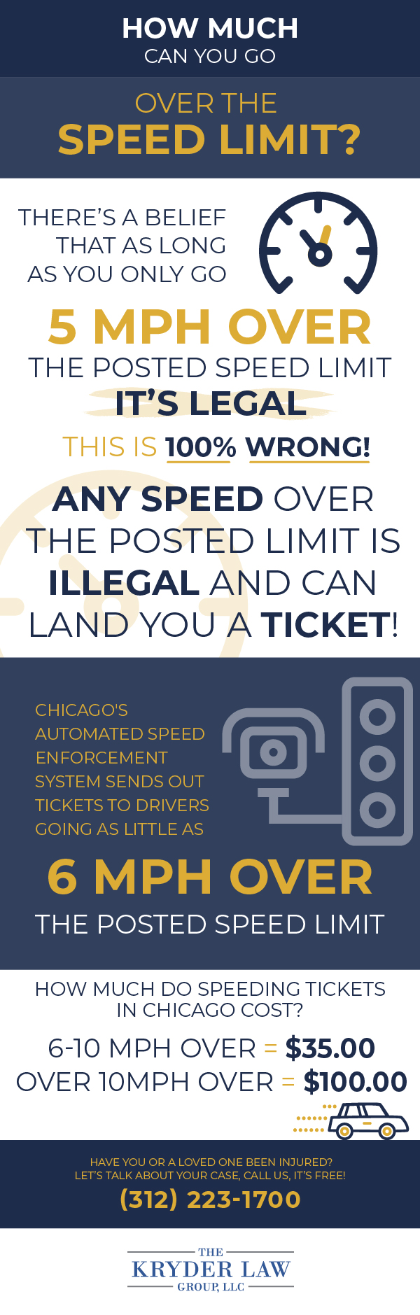 How Many MPH Can You Go Over the Speed Limit Infographic