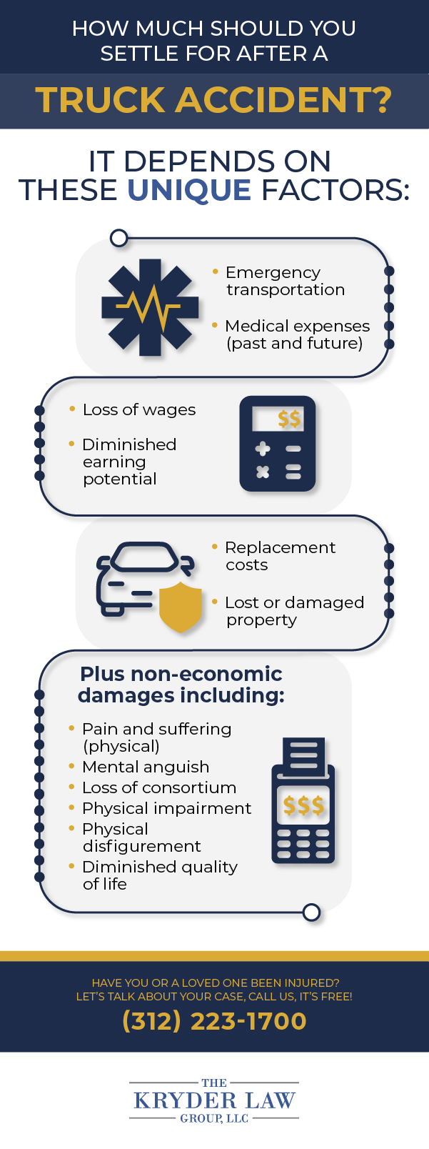 Infographic on how much you should settle for in a truck accidnet case.