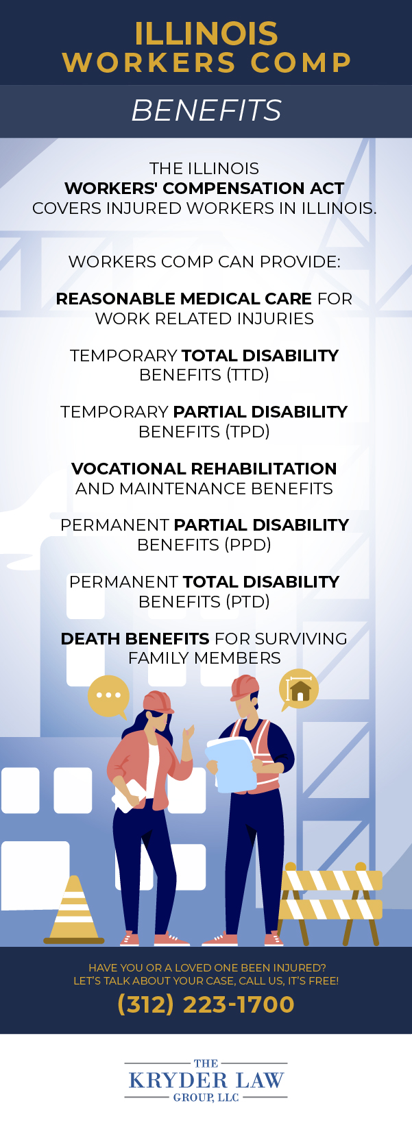 Infografía de Abogado de Compensación de Trabajadores de South Shore