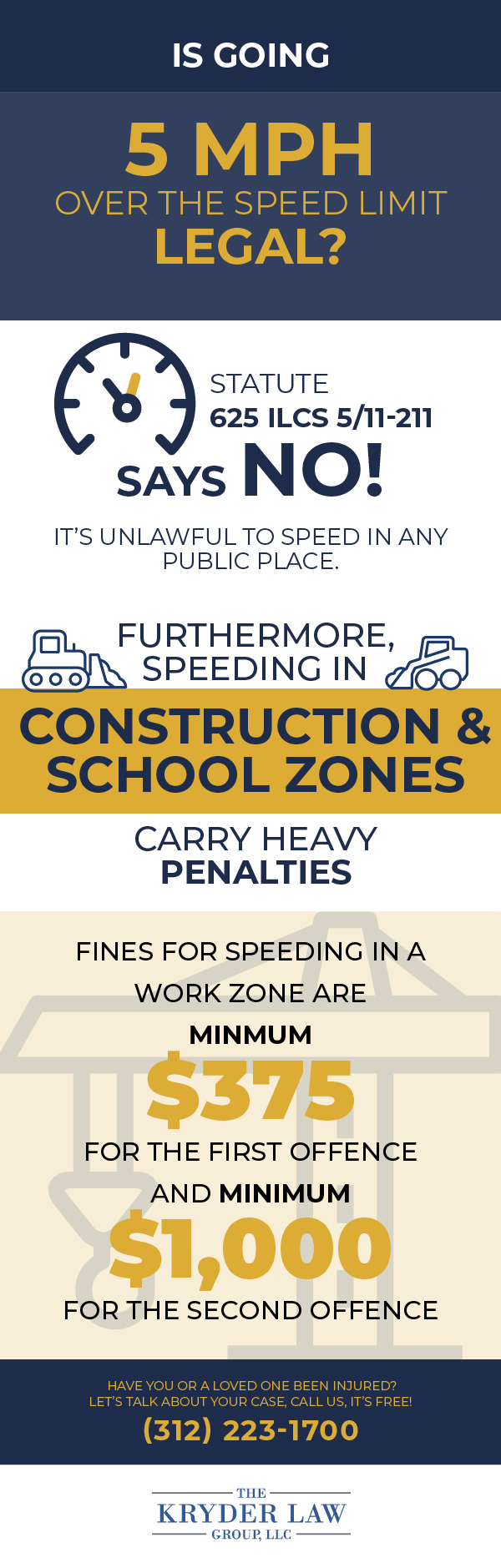 va 5 MPH por encima del límite de velocidad Infografía legal