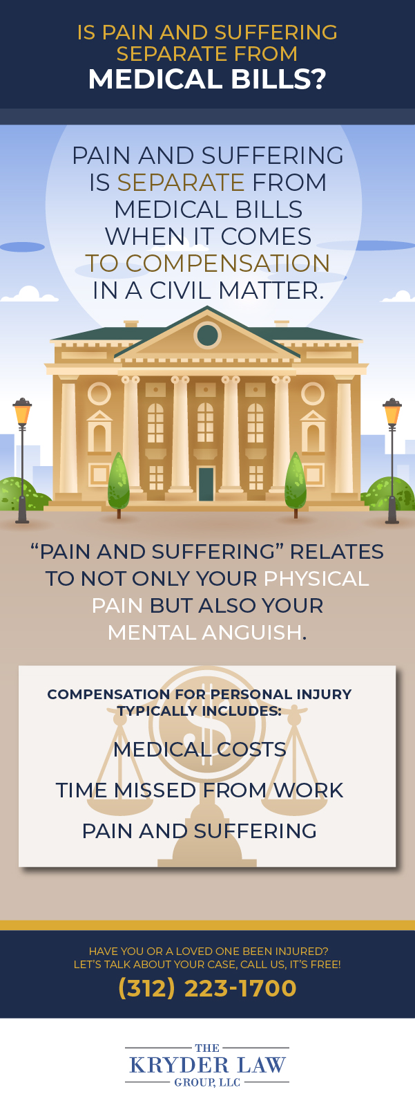 Infographic: is pain and sufering separate from medical bills?