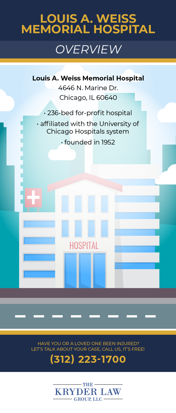 Louis A. Weiss Memorial Hospital Violations and Ratings Infographic