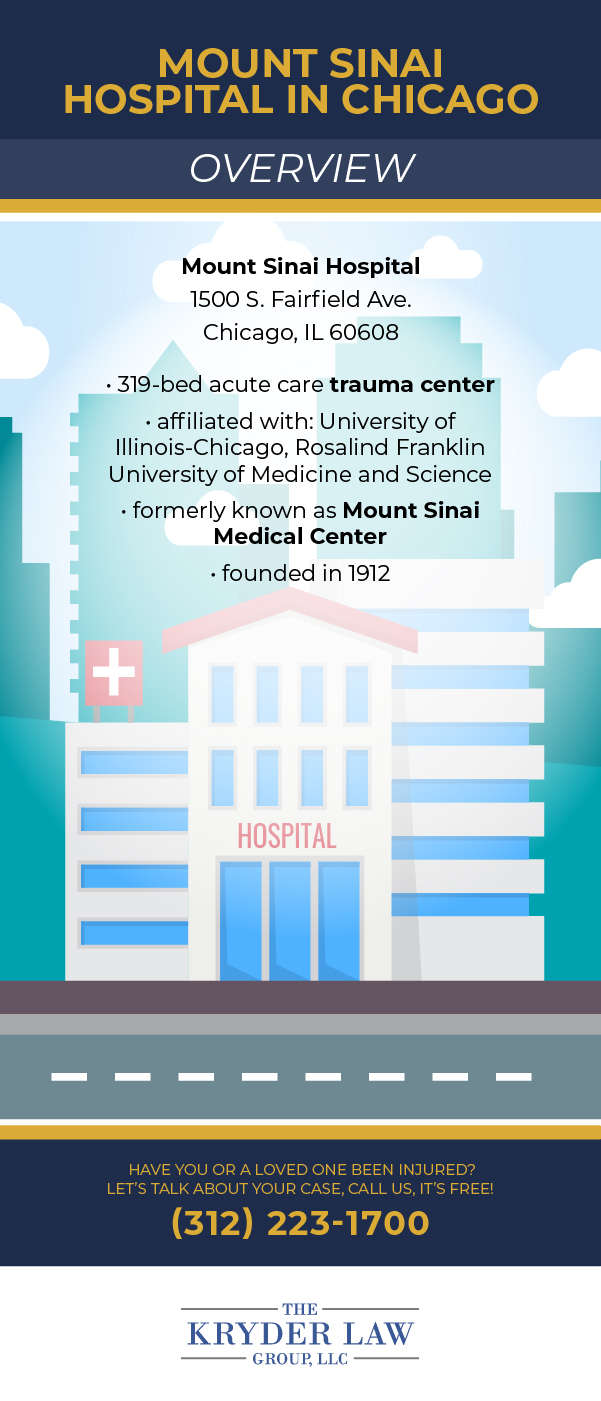 Hospital Mount Sinai en Chicago Infografía