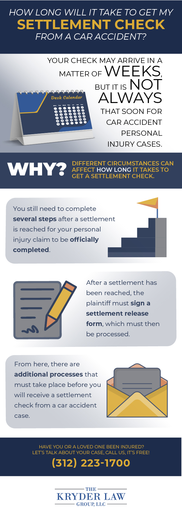 Settlement Check Timeline Infographic