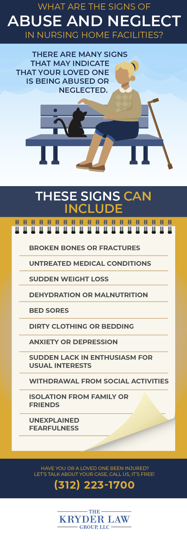 South Shore Nursing Home Abuse Lawyer Infographic