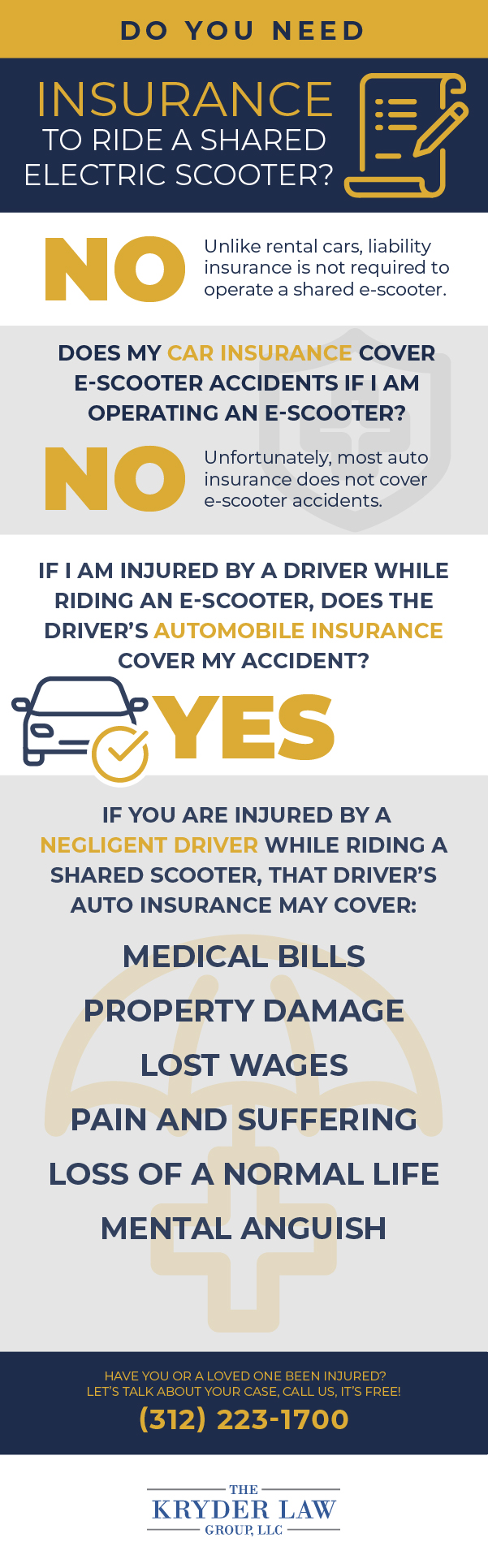 Chicago Shared Electric Scooters Insurance Requirements Infographic