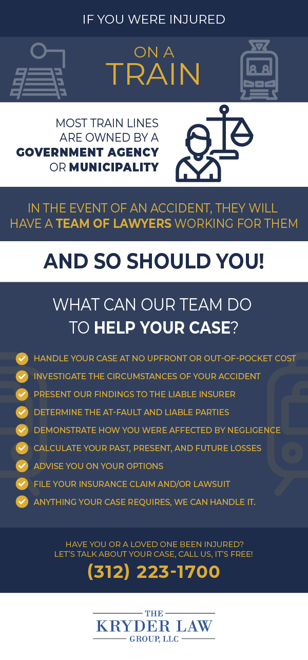 Train Injury Infographic