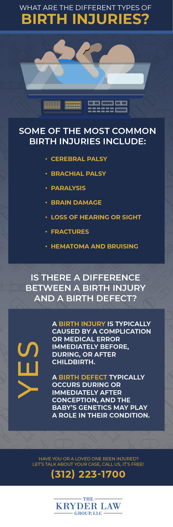 Types of Birth Injuries Infographic