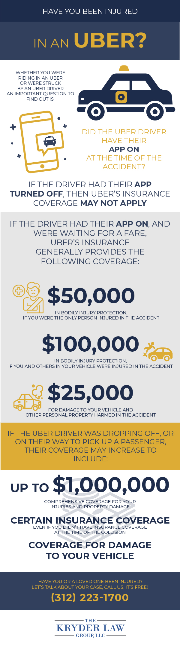 Chicago Uber Accident Lawyer Infographic