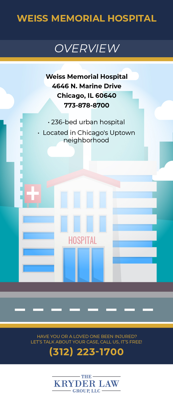 Weiss Memorial Hospital Reviews, Violations, and Ratings