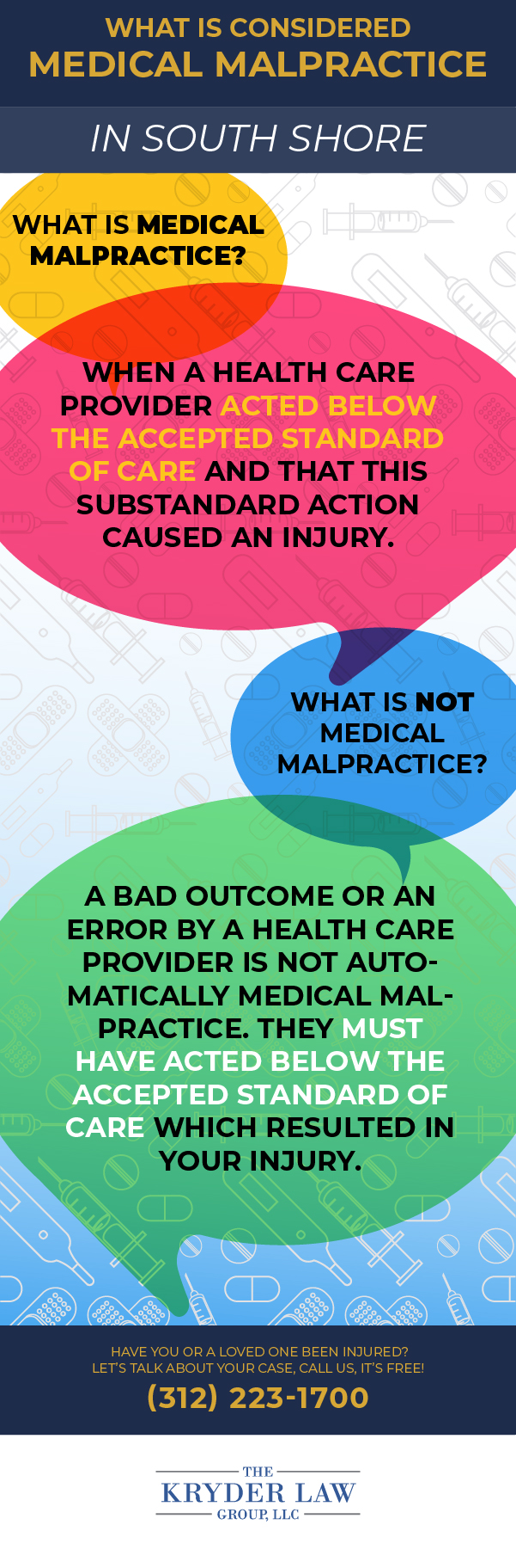 Infografía de Abogado de Negligencia Médica de South Shore