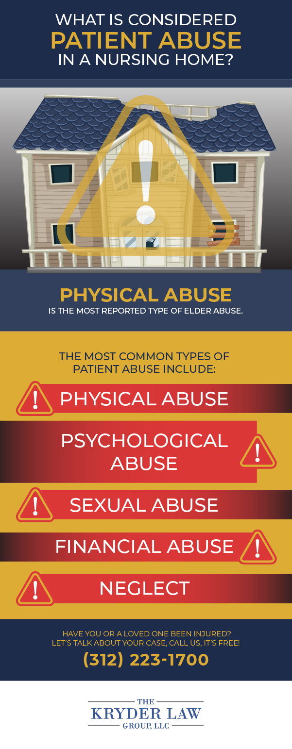 Nursing Home Abuse Lawsuit