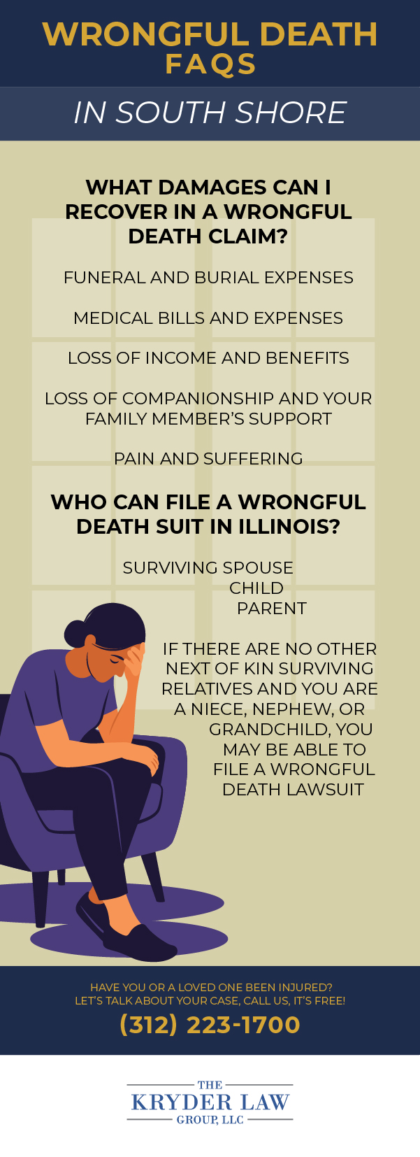 South Shore Wrongful Death Lawyer Infographic