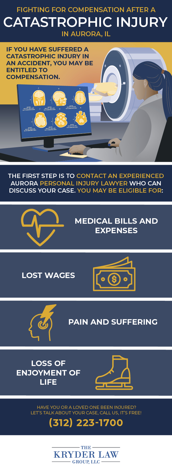 Aurora Catastrophic Injury Lawyer Infographic