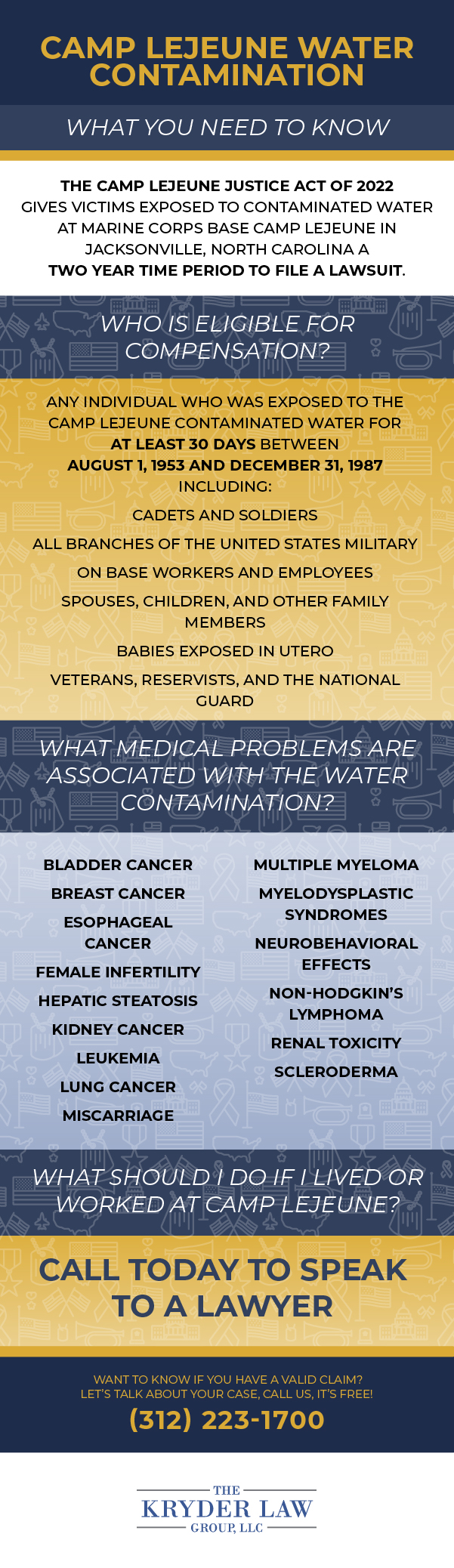 Camp Lejeune Water Contamination Infographic