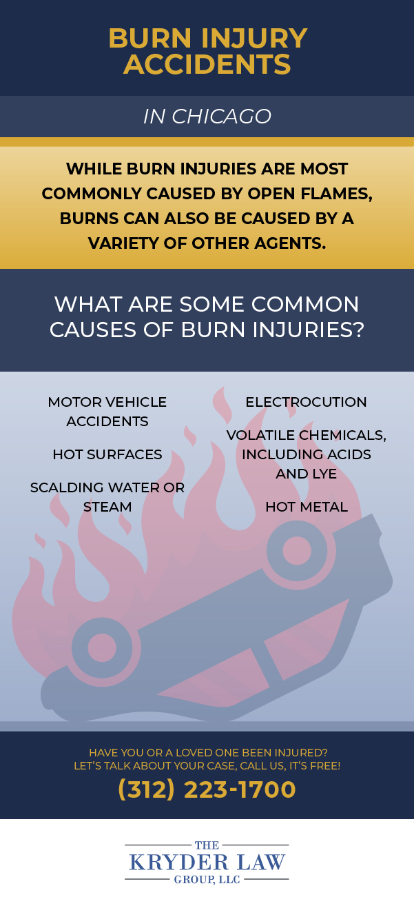 Chicago Burn Injury Lawyer Infographic