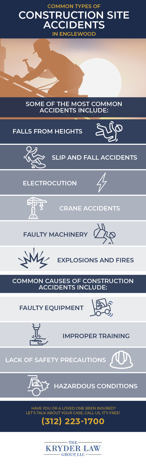 Englewood Construction Accident Lawyer Infographic