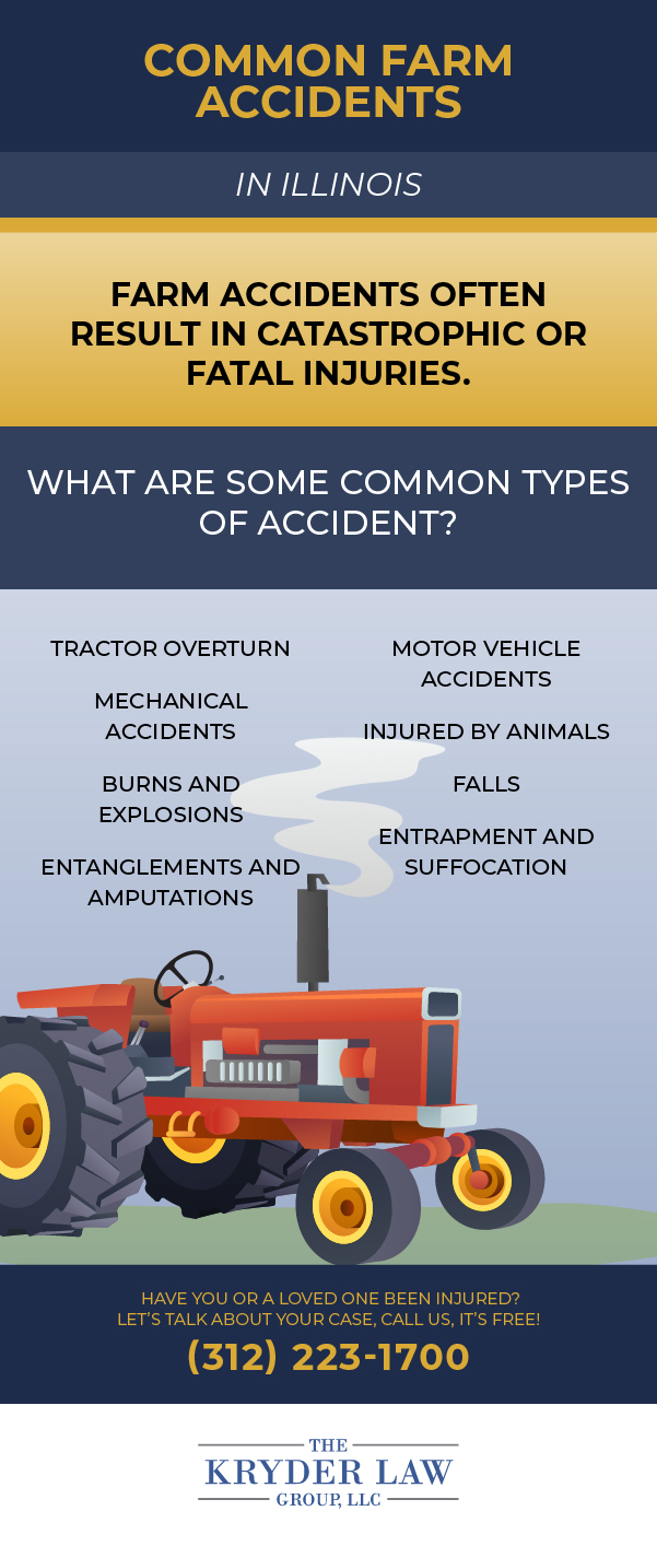 Infografía de abogados de accidentes agrícolas de Illinois