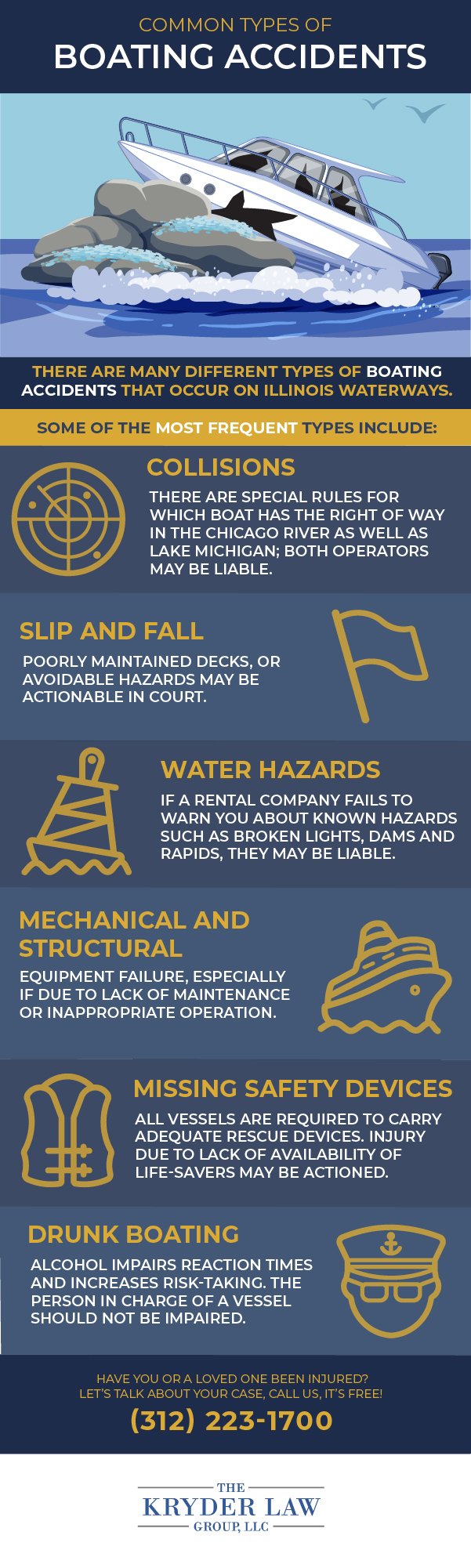 Lake Michigan Boating Accidents: Who Is Liable? Infographic