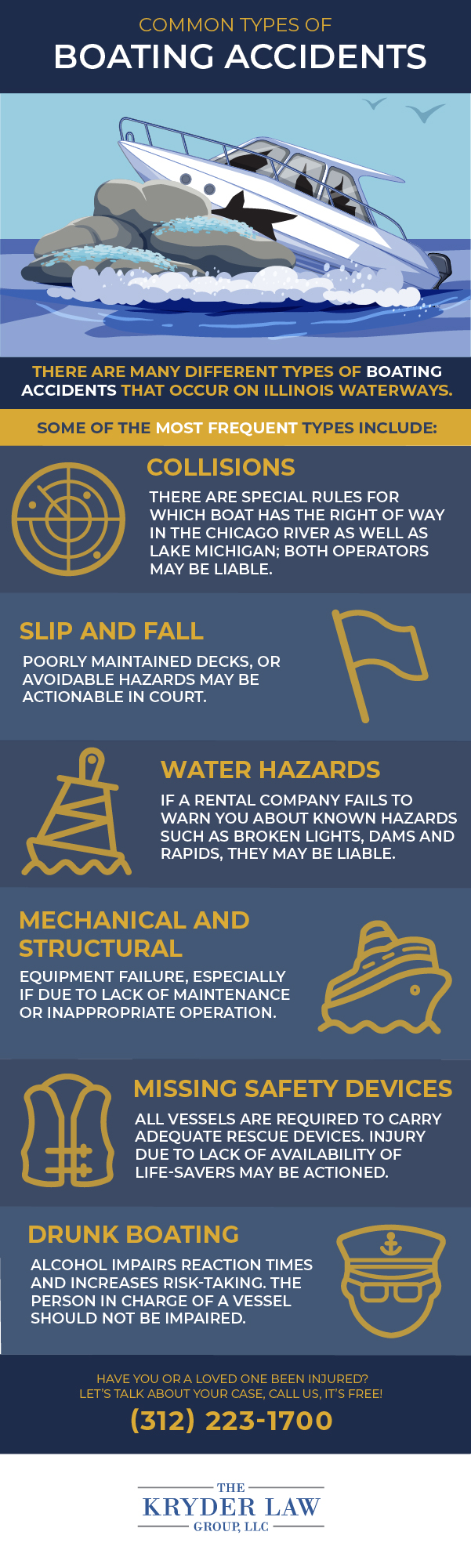 Accidentes de navegación en el lago Michigan: ¿Quién es responsable? infografía