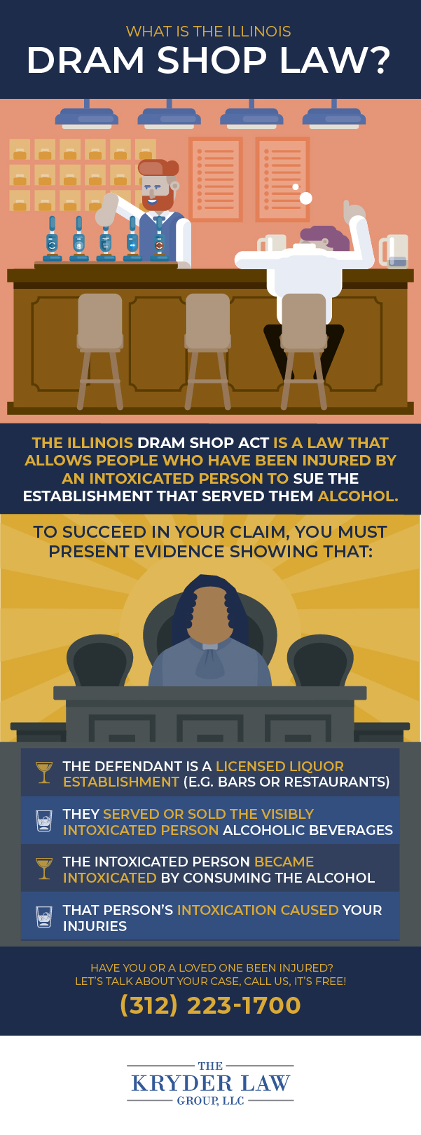 What is the Dram Shop Law? Infographic