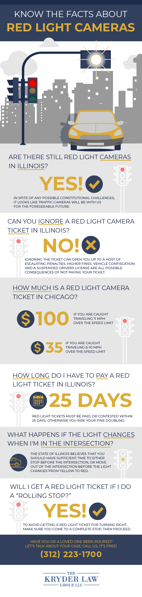 Chicago Red Light Ticket