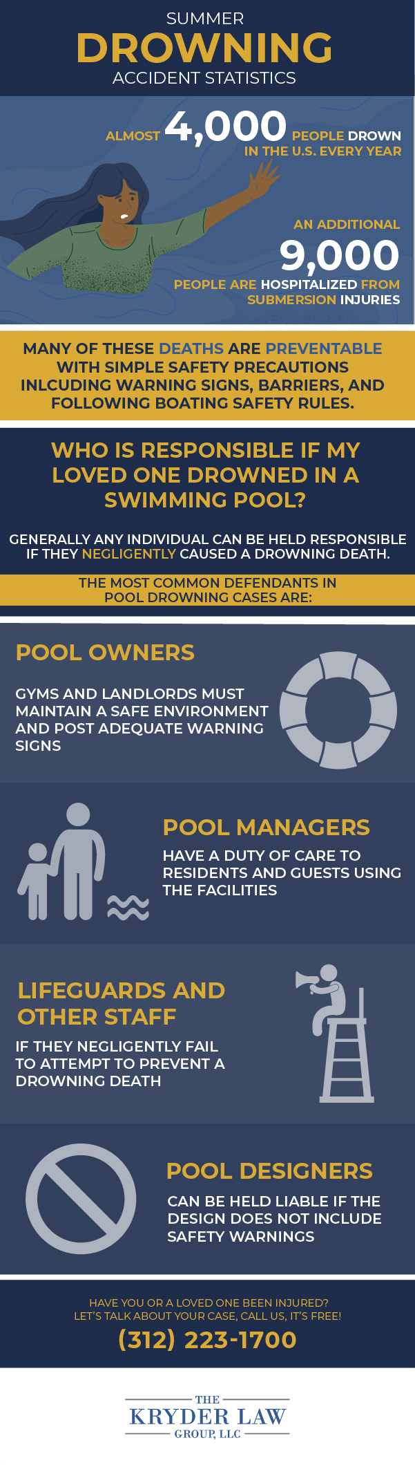Summertime Drowning Accidents Infographic