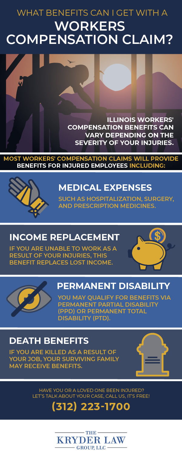 Englewood Workers' Compensation Lawyer Infographic